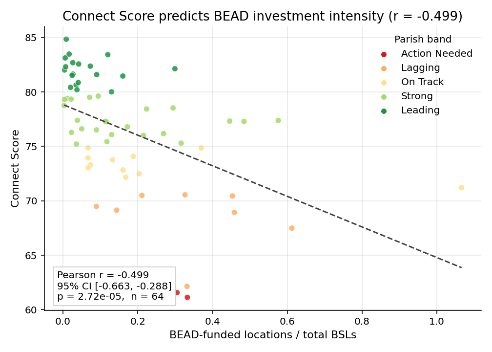 BEAD intensity scatter